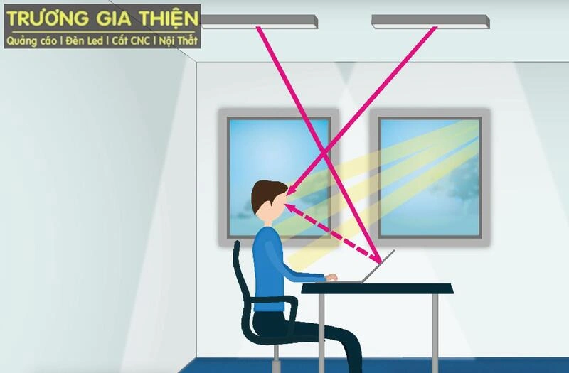 Hệ số chói lóa (UGR)