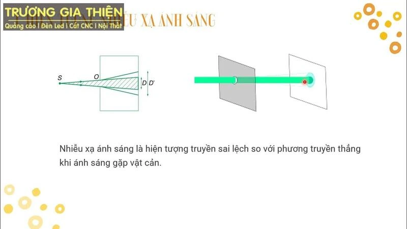 Hiện tượng nhiễu sáng