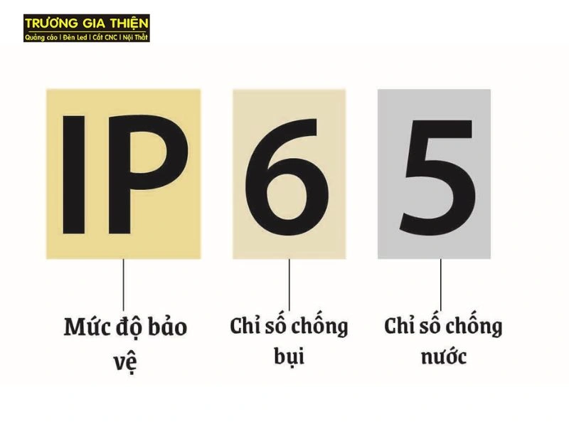 Khả năng chống chịu thời tiết (Chỉ số IP)