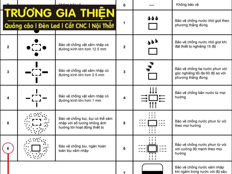 Tiêu chuẩn bảo vệ IP