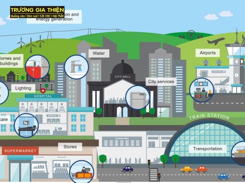 Yếu tố cốt lõi tạo nên đô thị thông minh